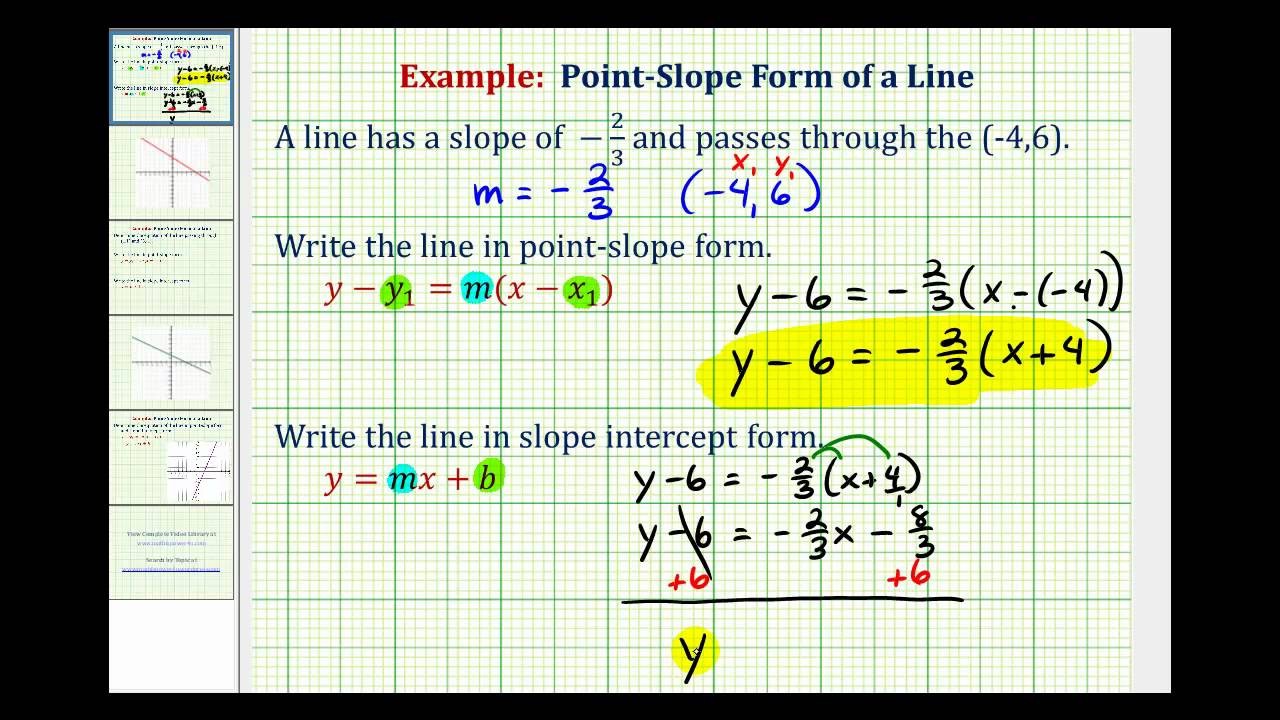 Slope Intercept Form Given Point And Slope 4 Awesome Things You Can 
