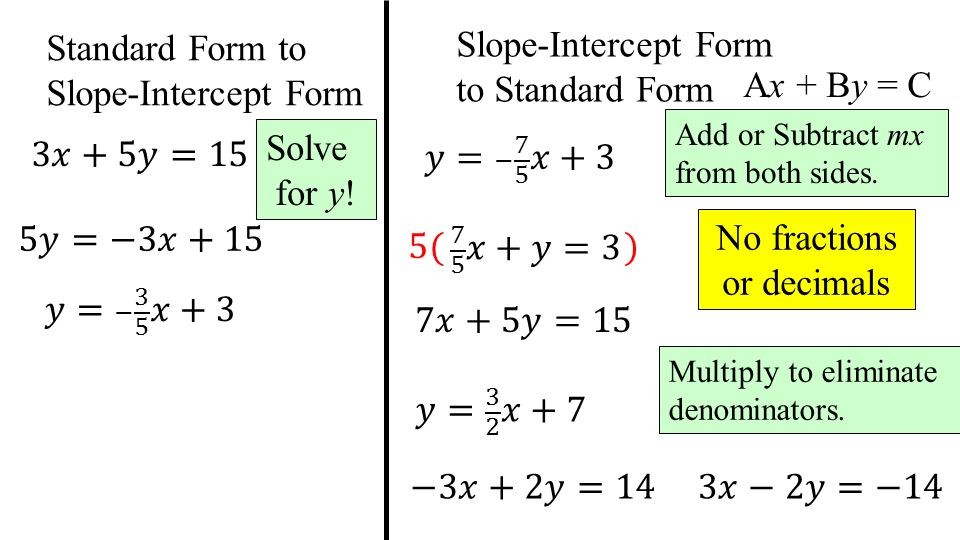 Slope Intercept Form How To Solve For Y Is Slope Intercept Form How To 