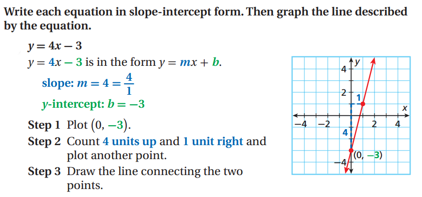 graphing linear equations in slope intercept form video