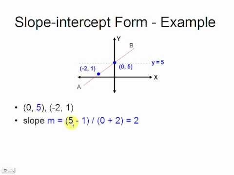 write in slope intercept form calculator