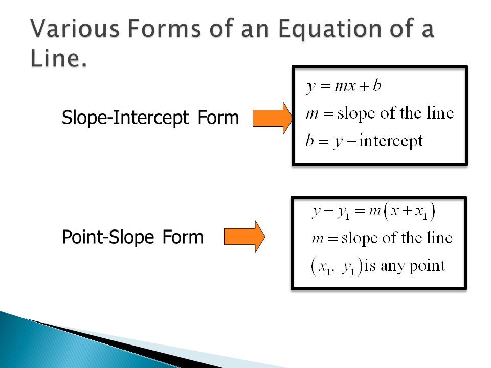 slope-intercept-form-given-point-and-slope-4-awesome-things-you-can