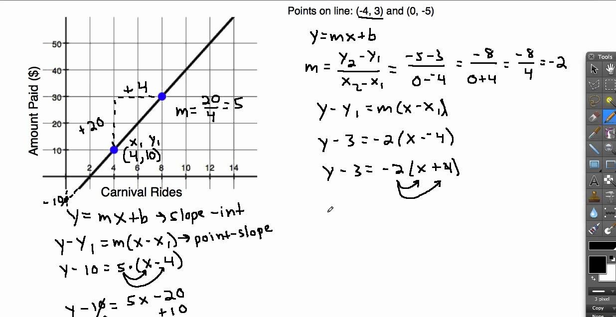 y intercept to point slope form calculator
