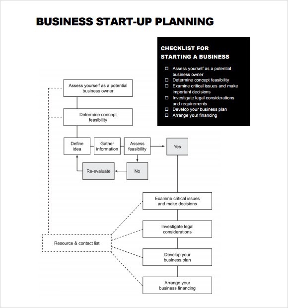 Business Start Up Plan Template 5 Facts About Business Start Up Plan
