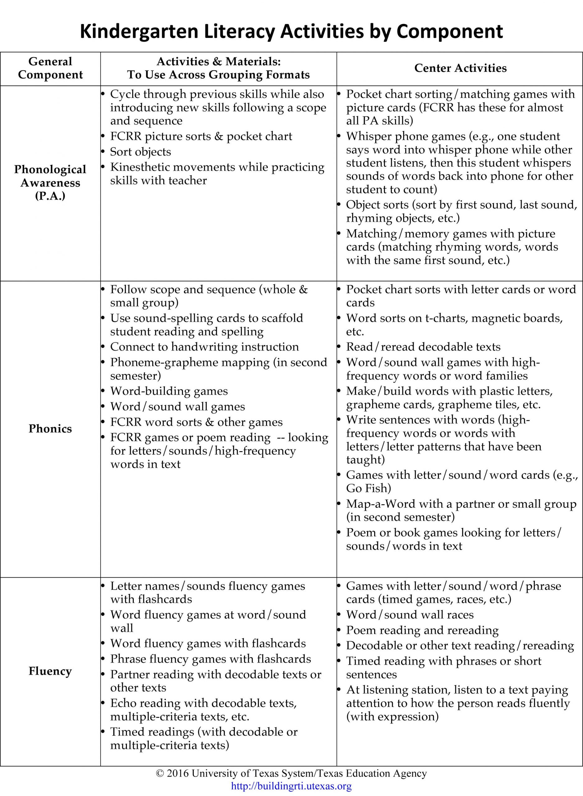 Lesson Plan Template Elementary Is Lesson Plan Template Elementary Any 