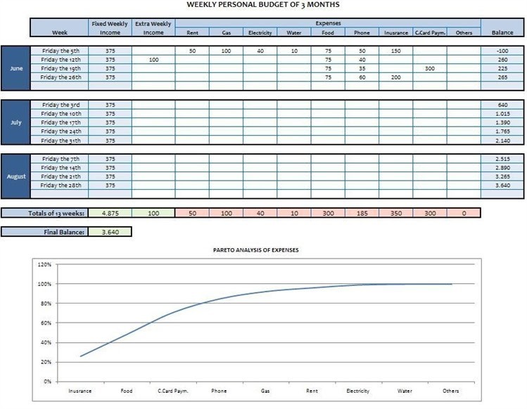 5 year budget plan template excel