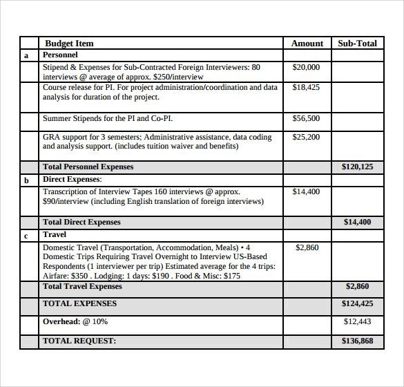 budget for research grant proposal