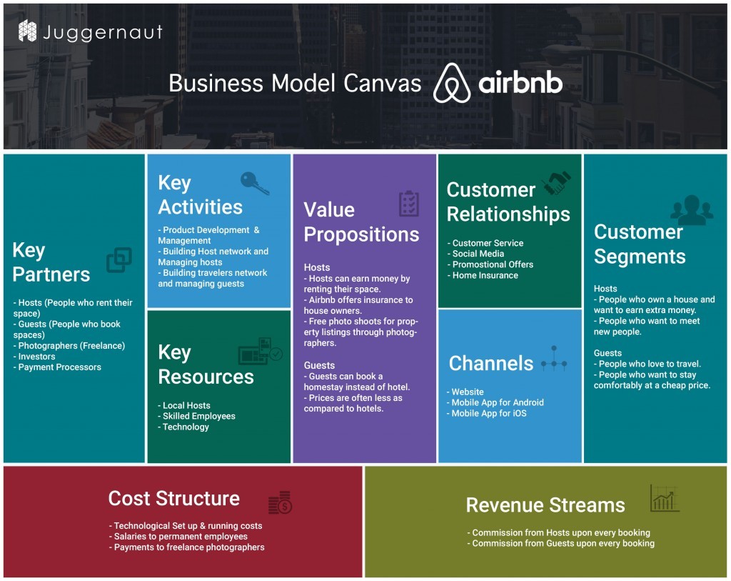airbnb arbitrage business plan