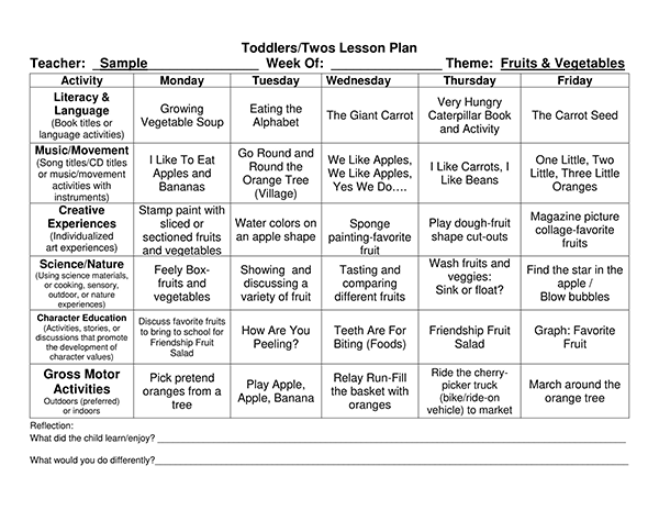 5 Year Old Lesson Plan Template What Makes 5 Year Old Lesson Plan 