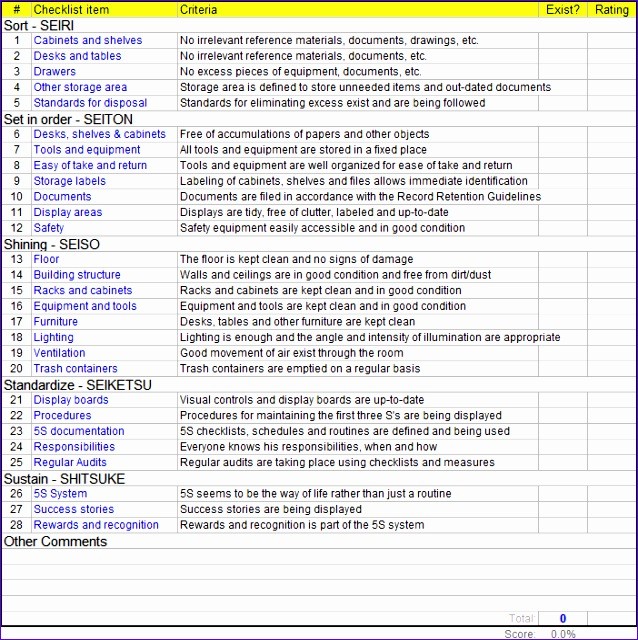 5s Checklist Template Understanding The Background Of 5s Checklist ...