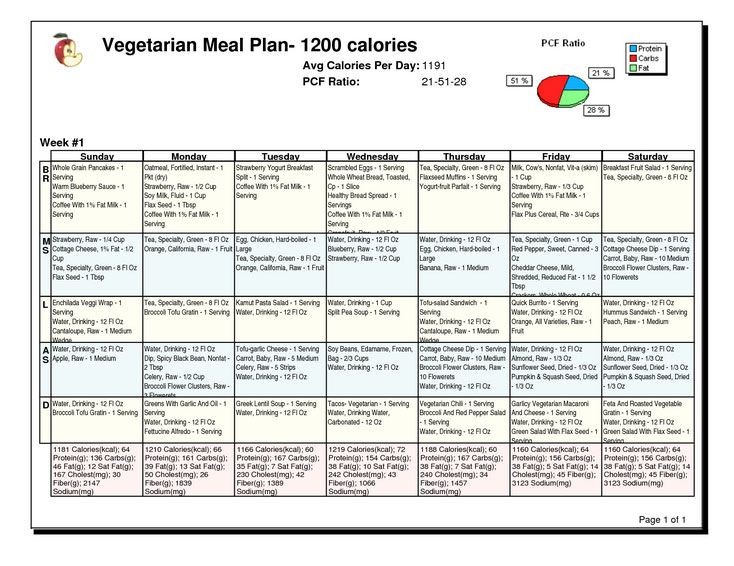 diabetic diet meal plan chart month