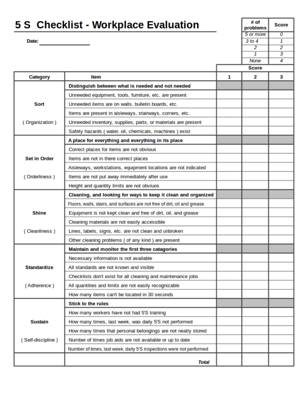 4s Daily Checklist Template 4 Questions To Ask At 4s Daily Checklist Template AH STUDIO Blog