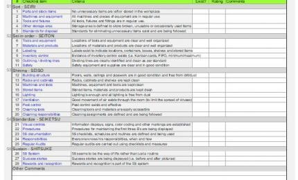 5s Checklist Template Understanding The Background Of 5s Checklist ...