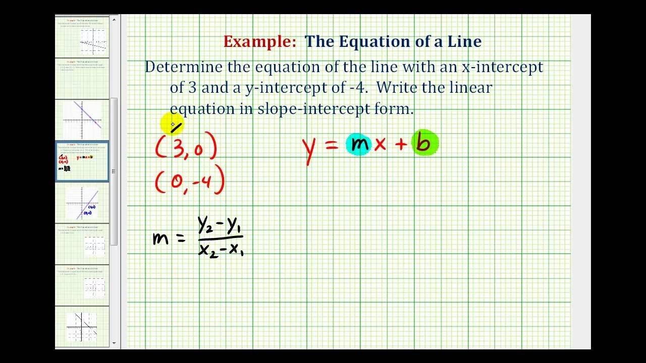 Y Intercept Formula With Two Points Never Underestimate The Influence 