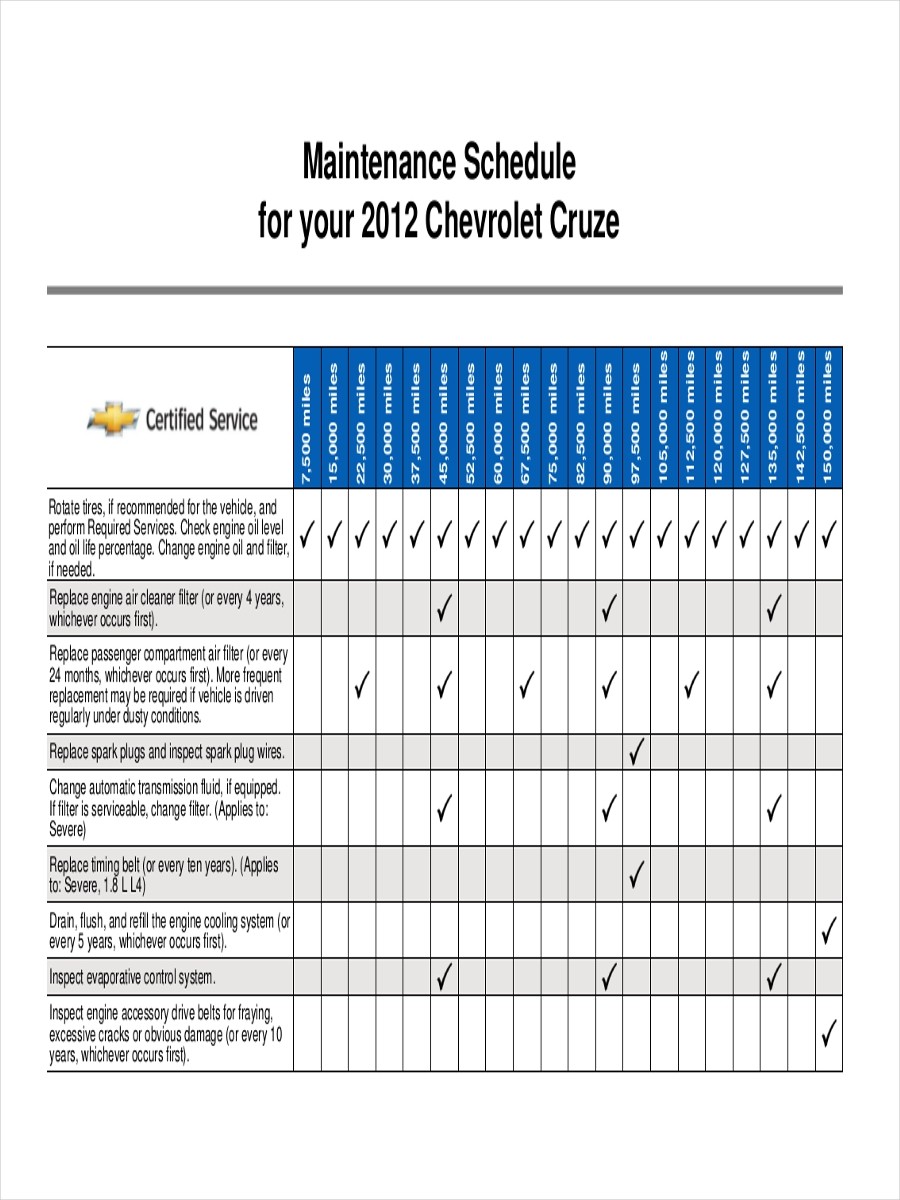 car annual maintenance checklist