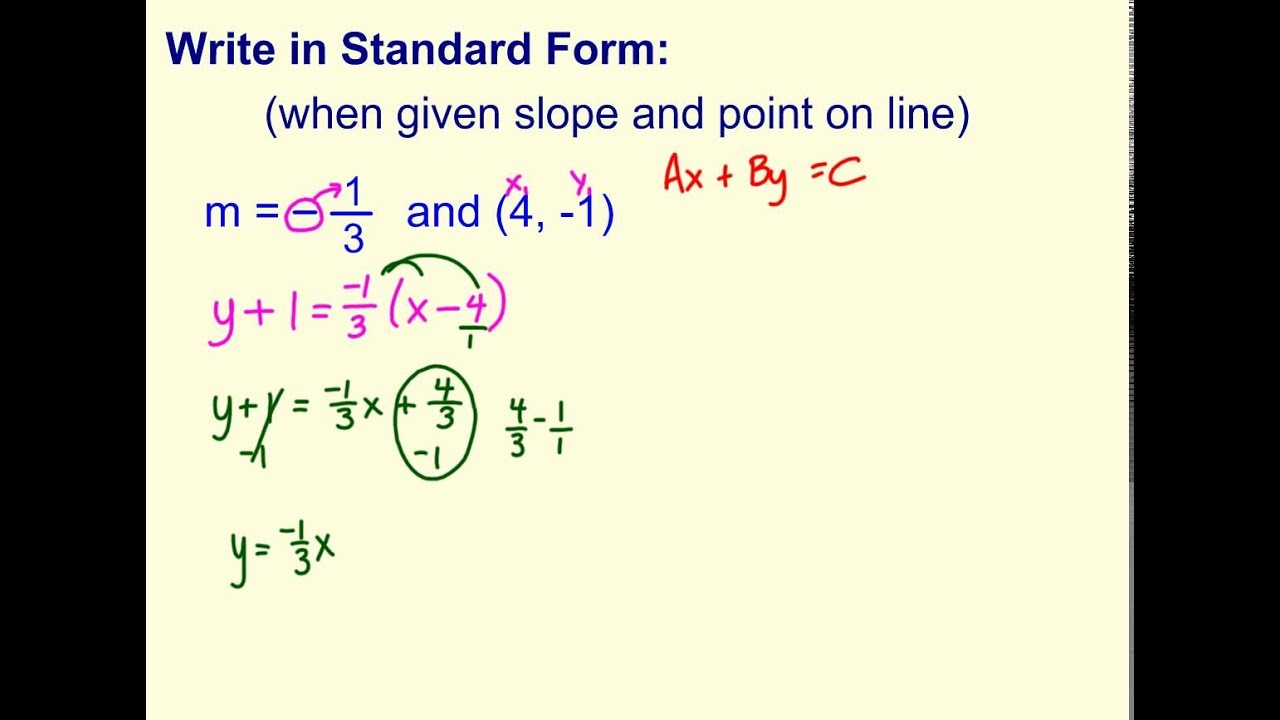 Point Slope Intercept Form Of A Linear Equation Why You Should Not Go 