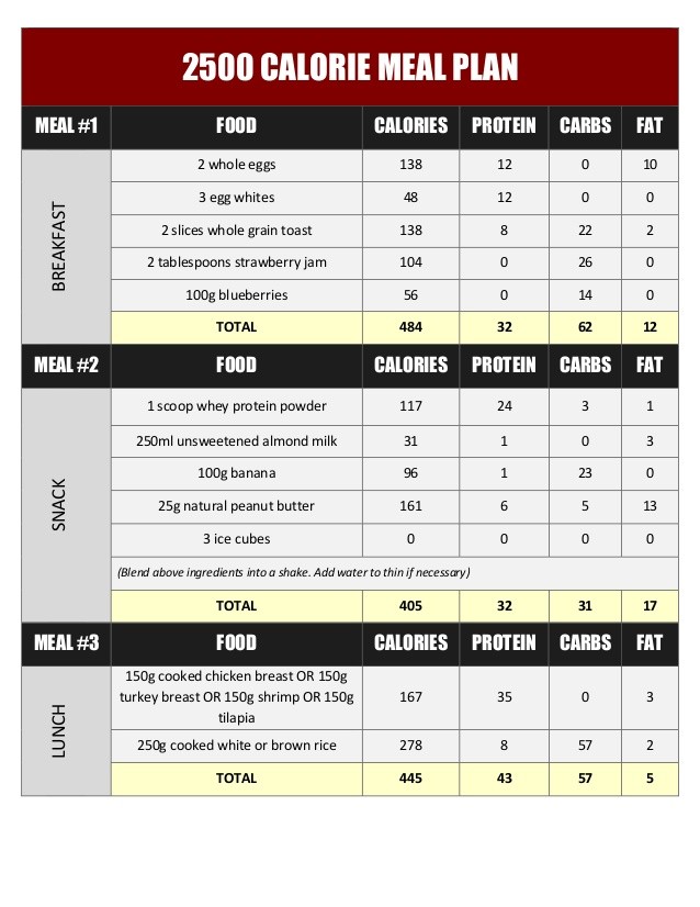 Meal Plan 2 Calories Is Meal Plan 2 Calories Still Relevant? - AH ...