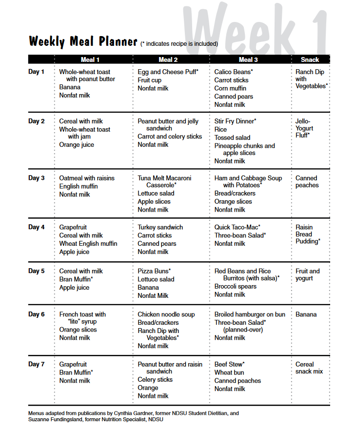 Meal Plan On A Budget The Ten Common Stereotypes When It Comes To Meal ...