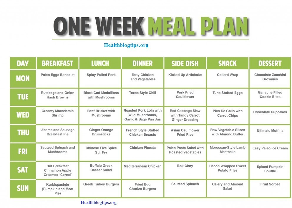 meal planning ideas for weight loss