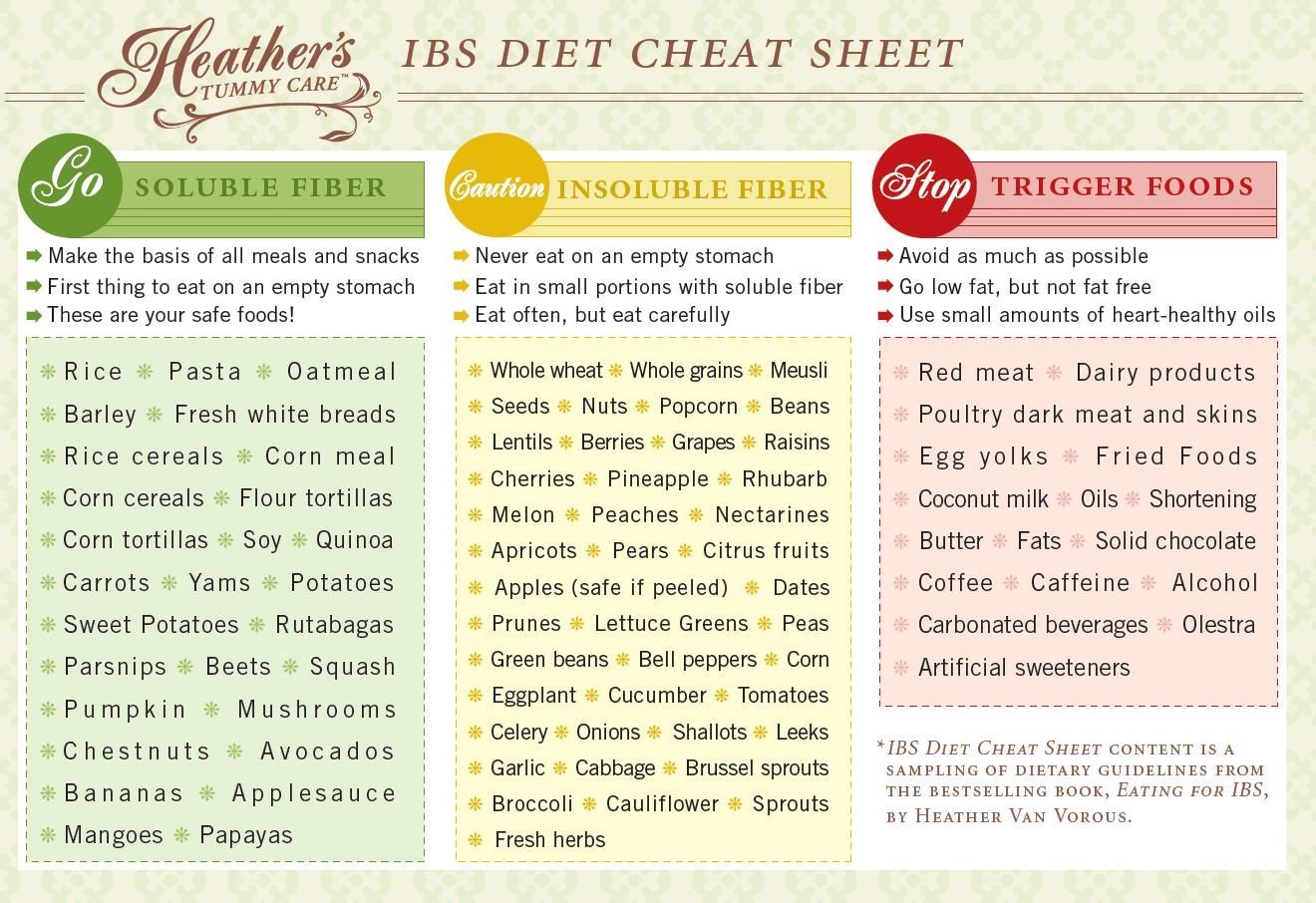 Ibs C Meal Plan This Is How Ibs C Meal Plan Will Look Like In 2 Years